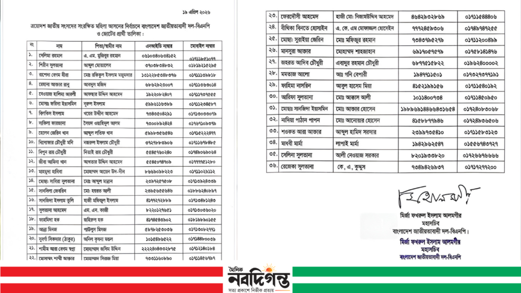 সংরক্ষিত নারী আসনে বিএনপির ৩৬ জনের মনোনয়ন ঘোষণা