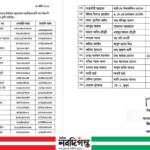 সংরক্ষিত নারী আসনে বিএনপির ৩৬ জনের মনোনয়ন ঘোষণা