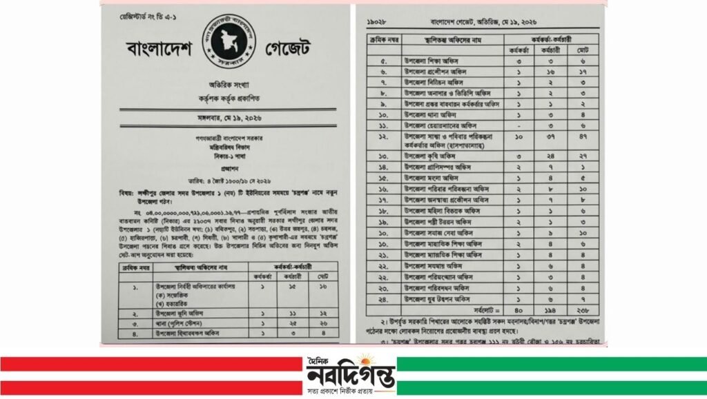 লক্ষ্মীপুরের চন্দ্রগঞ্জকে নতুন উপজেলা ঘোষণা করে গেজেট প্রকাশ