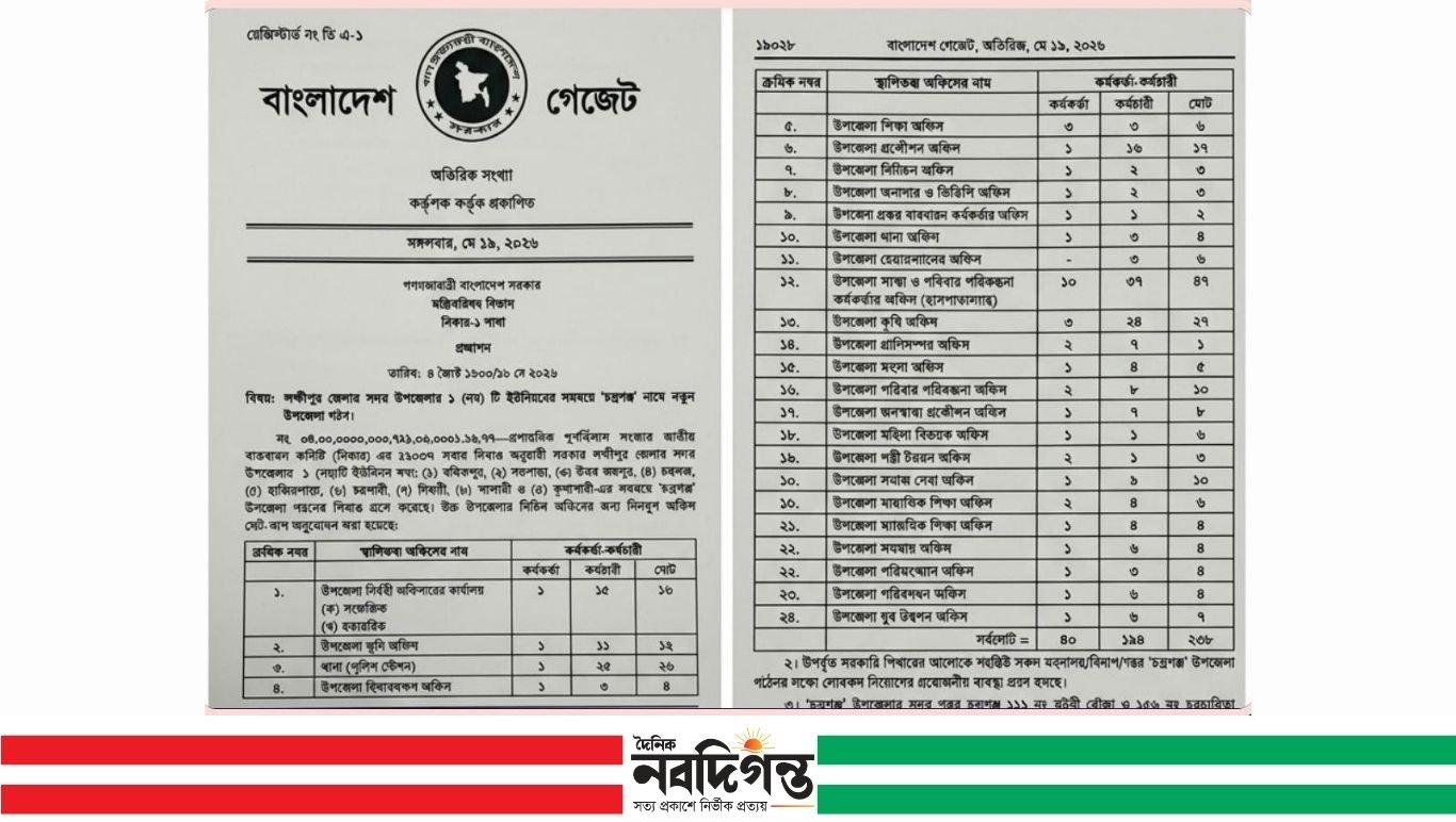 লক্ষ্মীপুরের চন্দ্রগঞ্জকে নতুন উপজেলা ঘোষণা করে গেজেট প্রকাশ