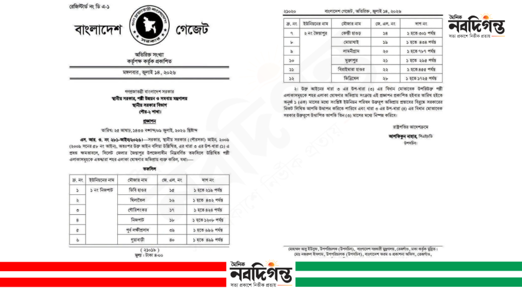 জৈন্তাপুরে ১২ মৌজা নিয়ে পৌরসভা গঠনের উদ্যোগ, আপত্তির সময় এক মাস জৈন্তাপুরে ১২ মৌজা নিয়ে পৌরসভা গঠনের উদ্যোগ, আপত্তির সময় এক মাস